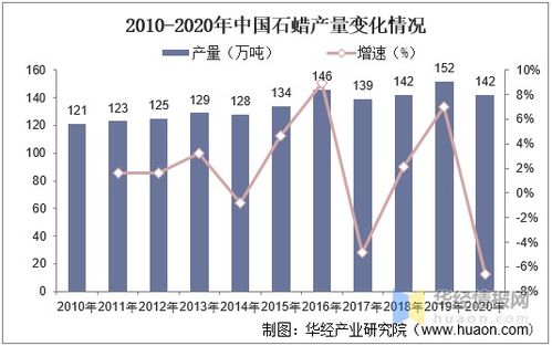 石蠟行業(yè)現(xiàn)狀、趨勢與產(chǎn)能展望及其在化妝品批發(fā)領(lǐng)域的影響