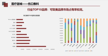一文讀懂2018年醫(yī)藥產(chǎn)品貿(mào)易摩擦與化妝品批發(fā)行業(yè)的影響