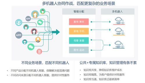 避開(kāi)“人工智障”深坑 新一代智能外呼機(jī)器人如何重塑銷售效率？