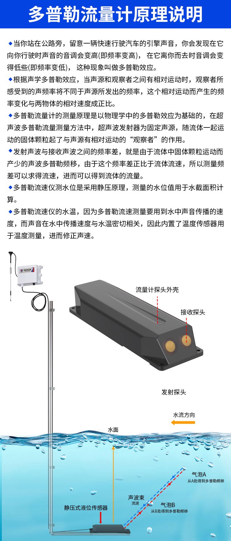 污水管網(wǎng)流速流量監(jiān)測的關(guān)鍵利器 多普勒流速儀與水文儀器設(shè)備